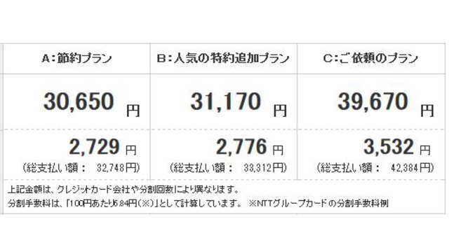 自動車保険料は、39670円