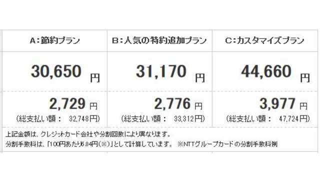 補償内容カスタマイズ後の保険料は44660円