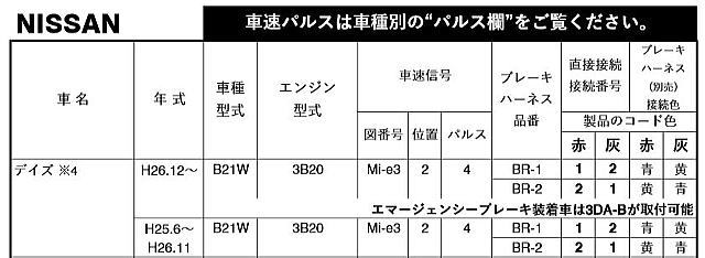 デイズのブレーキハーネス品番と製品コードの接続色