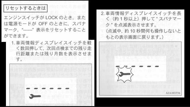 スパナマーク ピットサイン をリセット デイズ B21w 軽自動車へ買い替えよう