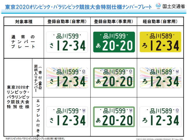 東京2020オリンピック・パラリンピック競技大会特別仕様ナンバープレートの図柄デザイン