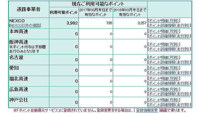 ポイント残高（ETCマイレージ）