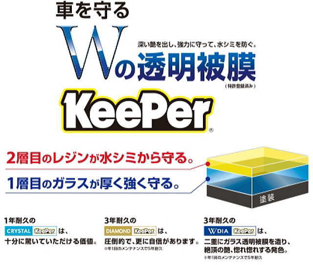 車を守る！Wの透明被膜 KeePer