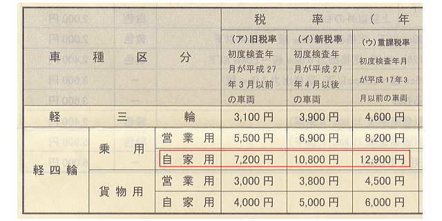 平成30年度の税率表