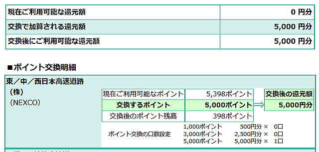 ポイント交換後の還元額