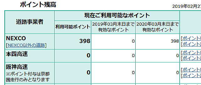 最新の利用可能ポイント