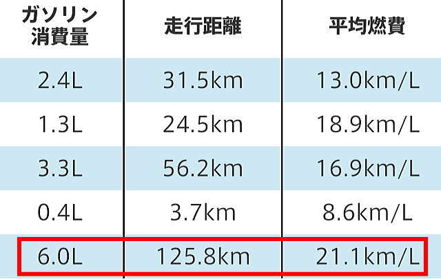 燃費履歴