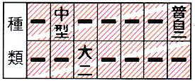 運転免許の種類