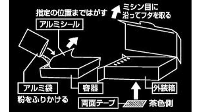 パッケージ記載の使用方法