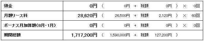 いまのりくんのシュミレーション結果