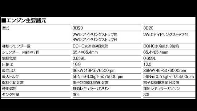 エンジン主要諸元ＮＡ仕様