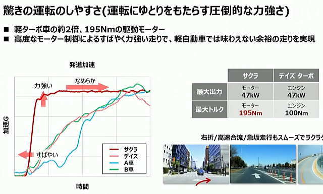 動力性能比較