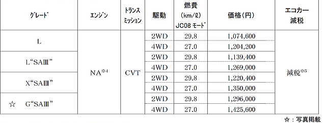 ミラトコットの価格