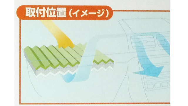 ACフィルターの取付けイメージ