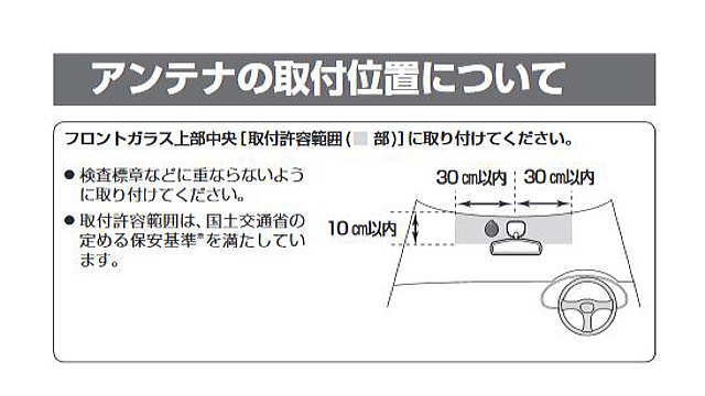 アンテナ取付位置について