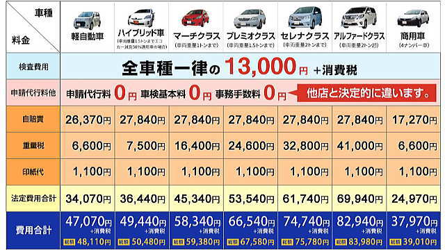 料金表（車検の速太郎）