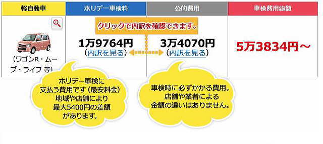 ホリデー車検料