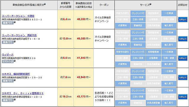 リストアップされた車検が出来るお店