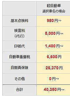 車検費用の内訳