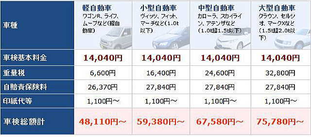 カーコン車検の料金表1