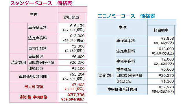 YELLOW HAT 車検料金メニュー