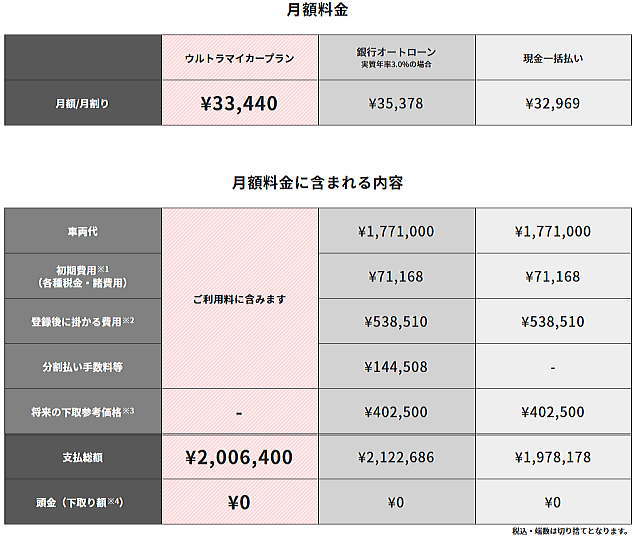 35歳以上プラン