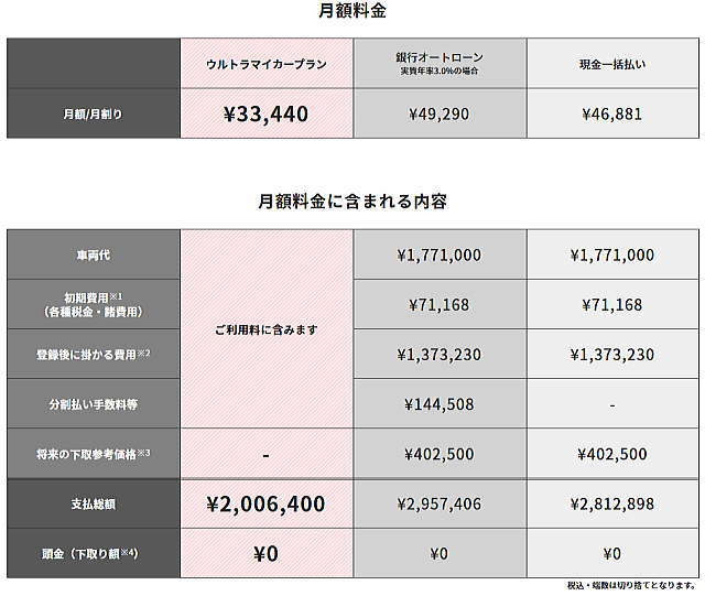 21才以下プラン