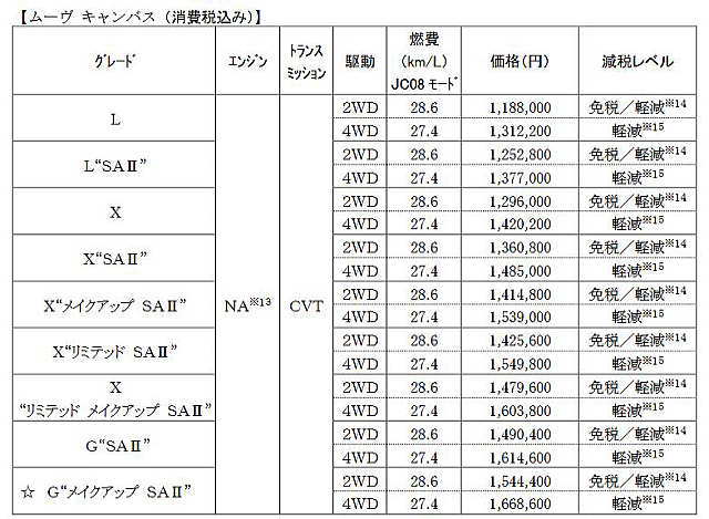 ムーヴキャンバス（消費税込み）発売時