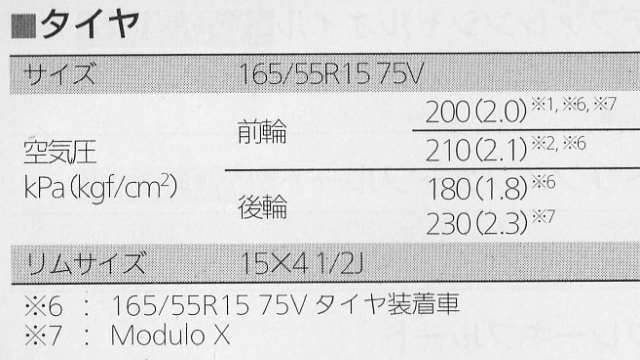 165/55R15 75Vの空気とリムサイズ