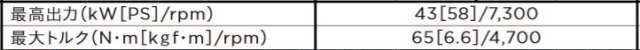 NAエンジンの最高出力と最大トルク