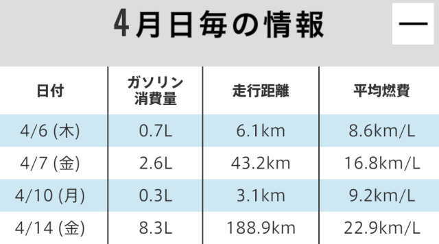 2023年4月毎の情報