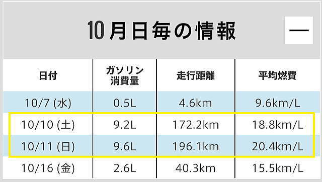 アプリ 10月日ごとの情報