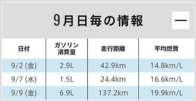 ホンダのアプリ表示