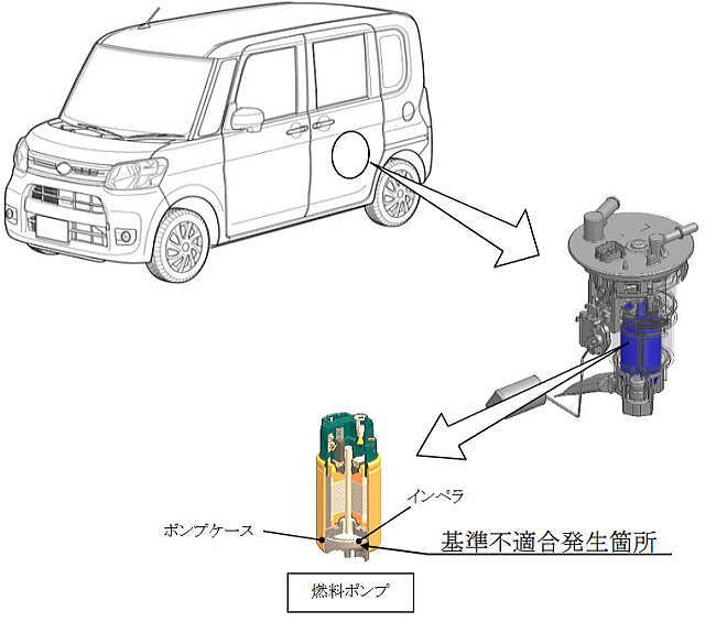 燃料ポンプ