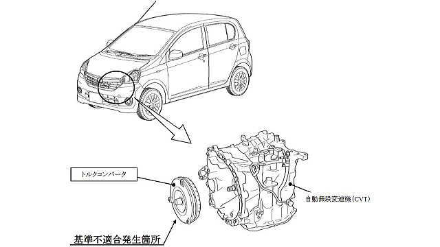 ミラ等の不具合箇所