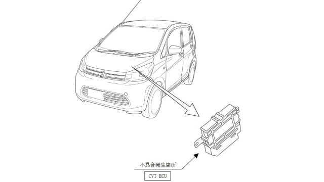 不具合の発生個所