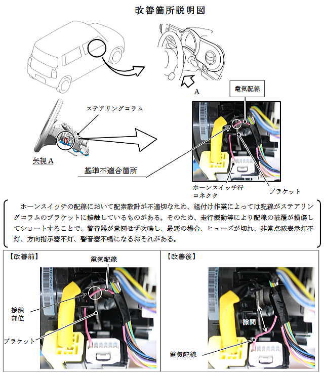 改善箇所説明図