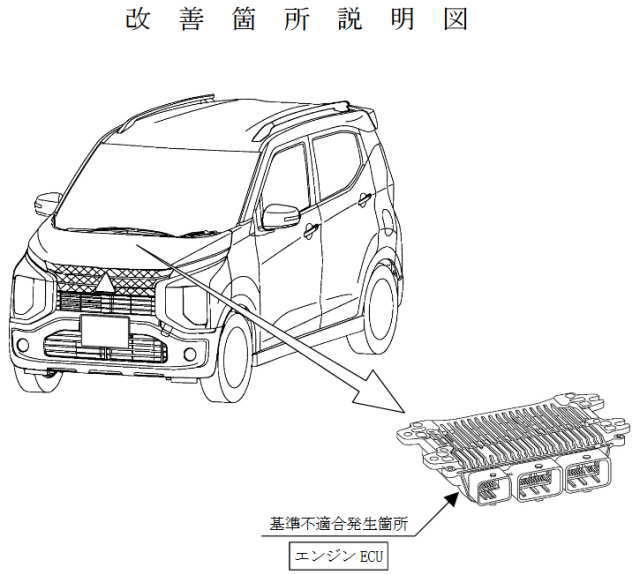 改善箇所 エンジンECU