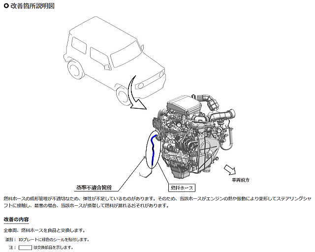 改善箇所説明図