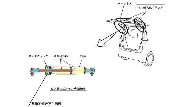 不具合箇所の説明