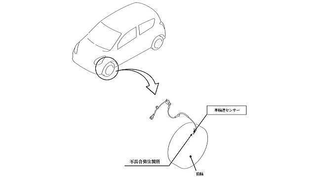 不具合発生箇所の説明図