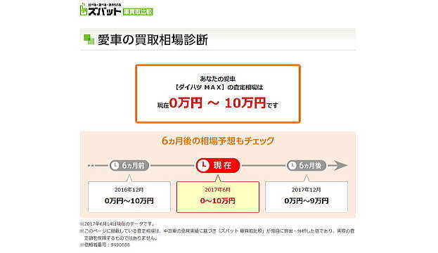 愛車の買取相場診断 結果