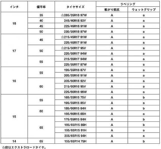 タイヤサイズ表