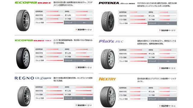 軽自動車に向いているタイヤ一覧