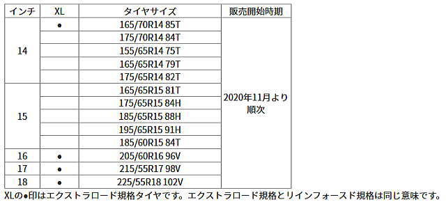 「CELSIUS」追加サイズ