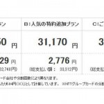 イーデザイン損保の自動車保険料の試算