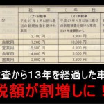 軽自動車税納付の通知書