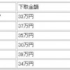 ムーヴの下取り価格と車買取価格の比較表