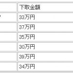 ムーヴの下取り価格と車買取価格の比較表