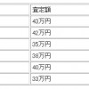 愛車ムーヴの車買取査定結果一覧